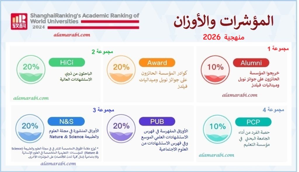 شكل 1